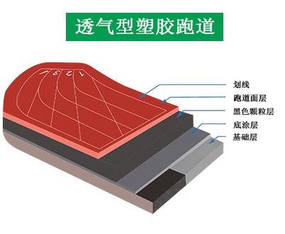 透气型塑胶跑道结构